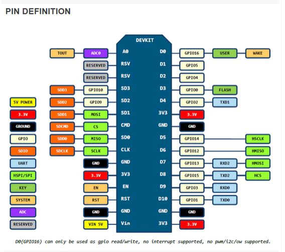 wifi module ESP8266 โมดูลไร้สาย WIFI 